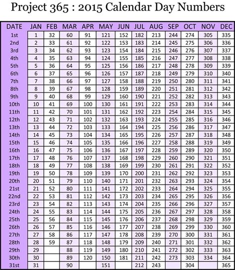 calendar with day numbers Doc