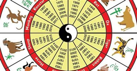 calendar zodiac chinezesc Doc