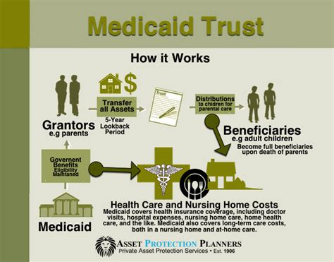 california medicaid trust sample PDF