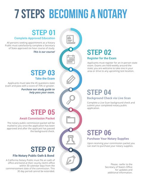 california notary study guide Doc