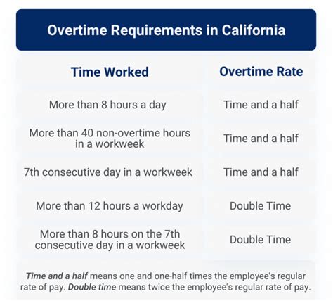 california overtime pay laws