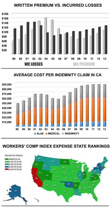 california workers comp california workers comp Doc