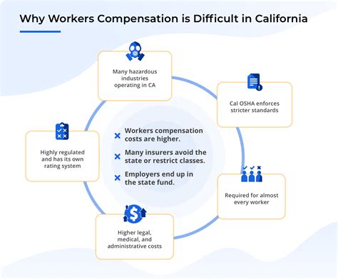 california workers compensation insurance