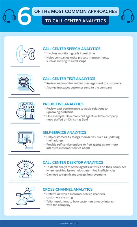 call centre call guide scripts Doc