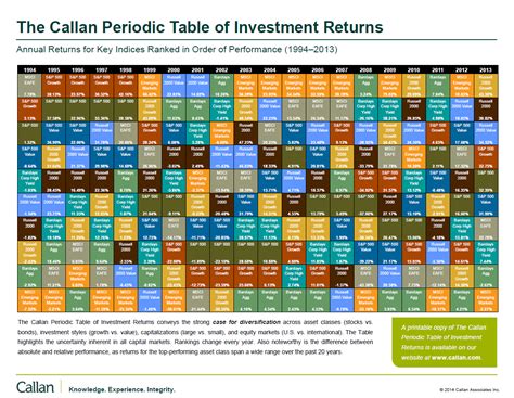 callan chart