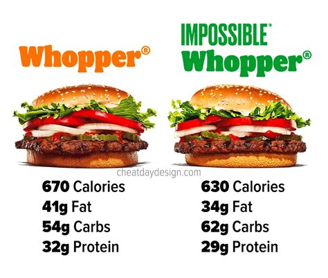 calories for a whopper