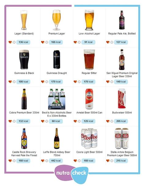 calories in 1 pint of beer