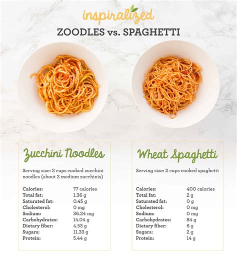 calories in a portion of pasta