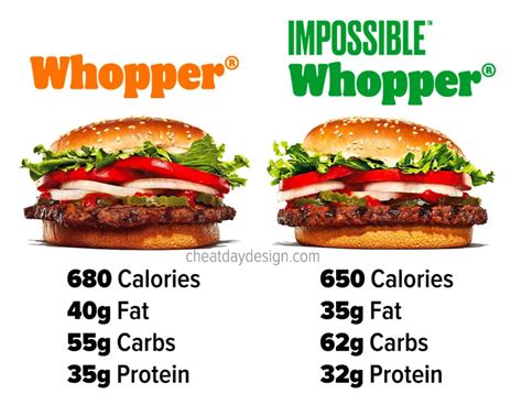 calories in a whopper