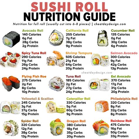 calories in sushi roll