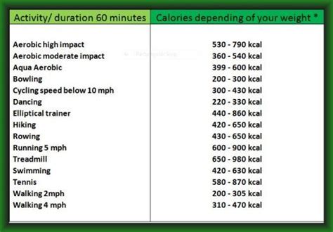 calories into kilograms