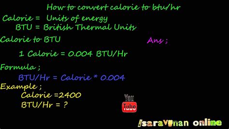 calories to btu