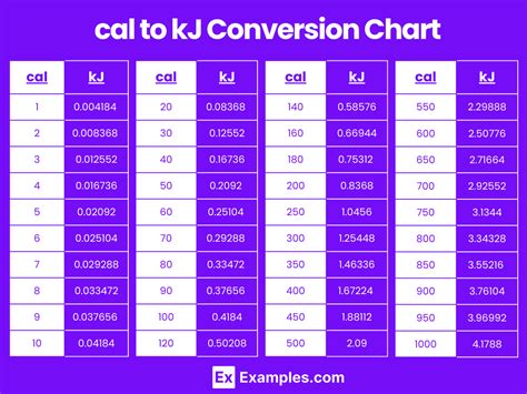 calories to kj conversion factor