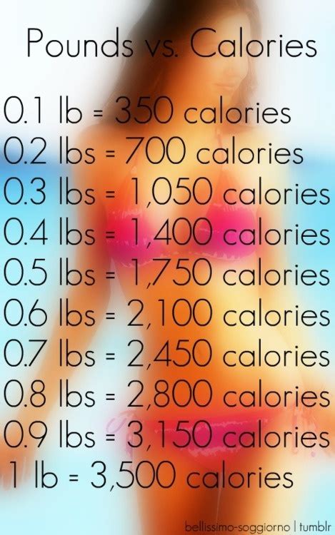 calories to lbs