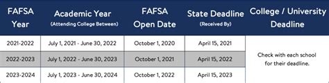 caltech fafsa deadline