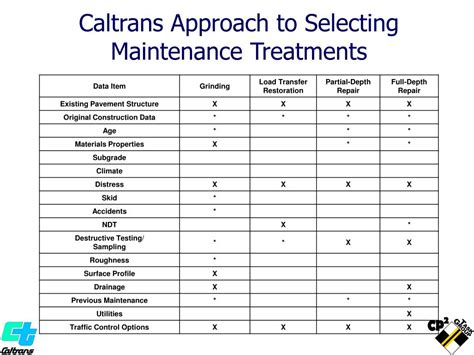 caltrans maintenance technical advisory guide PDF