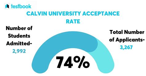 calvin university acceptance rate