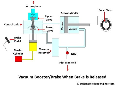 camanche brake vacuum diagram Doc