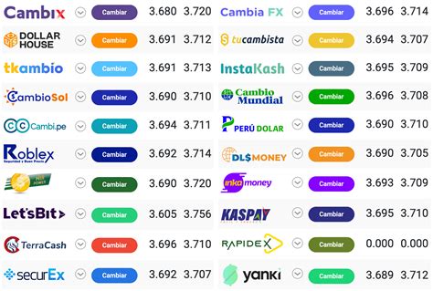 cambio de dolar a colones costa rica