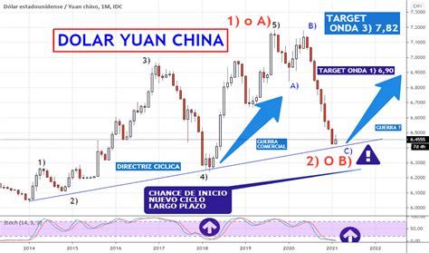 cambio yuan a dolar