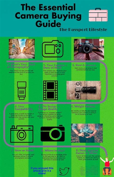 camera buying guide 2011 Kindle Editon