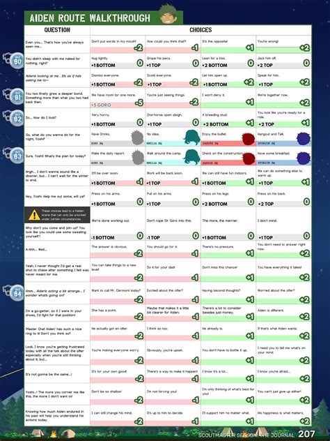 camp buddy guide