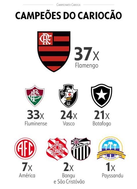 campeonato carioca wikipédia