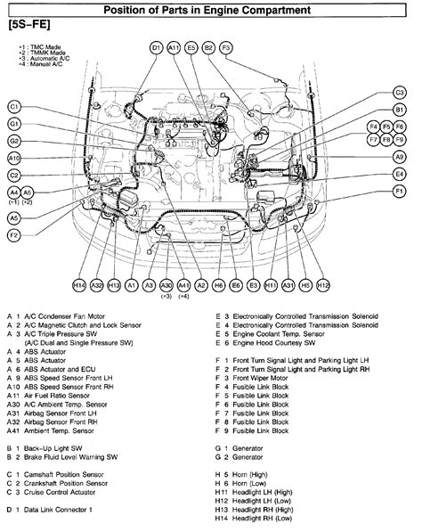 camry 1995 cooling diagrams Doc