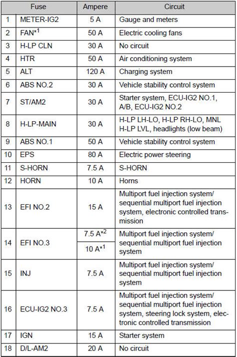 camry fuse box diagram Epub