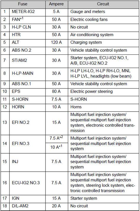 camry fuse box diagram PDF