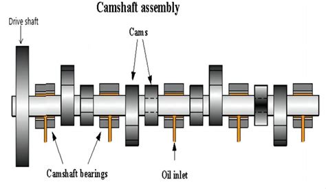 camshaft assembly PDF