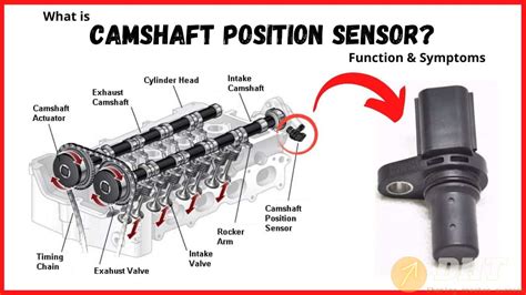 camshaft position sensor1 Ebook PDF