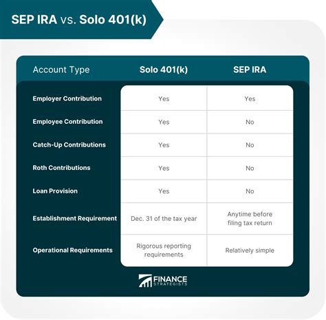 can 401k participant also make sep ira contributions