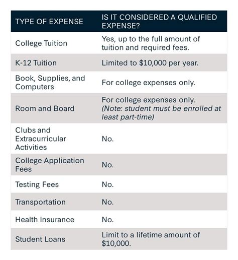 can 529 be used for trade school