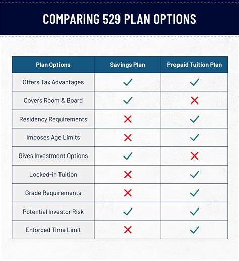 can a 529 be used for housing