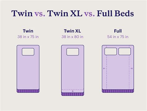 can a twin xl fit a full