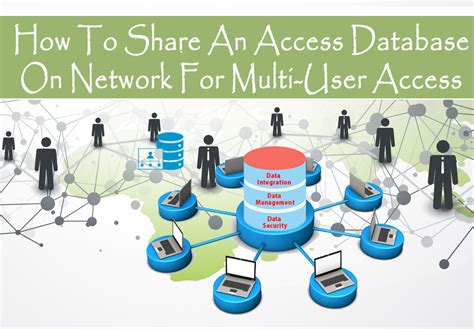 can an access database be used by multiple users Doc