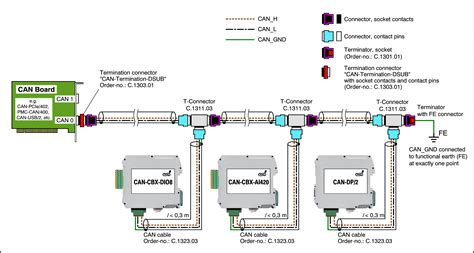 can bus wiring system PDF