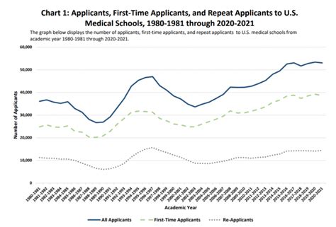 can other medical schools see if you are a reapplicant