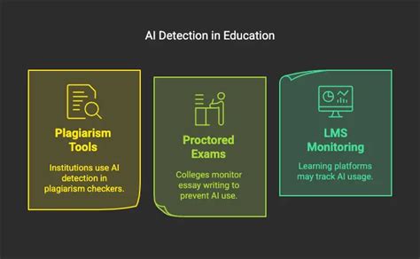 can schools see what you ask ai