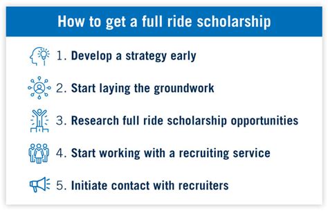 can you get a full ride scholarship for marching band