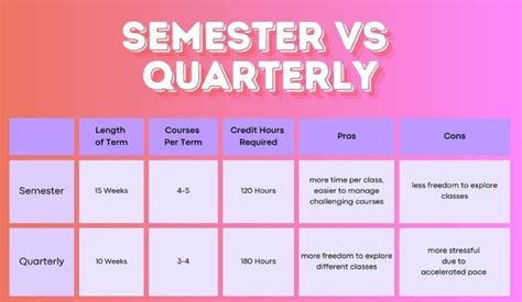 can you graduate at different semesters in college