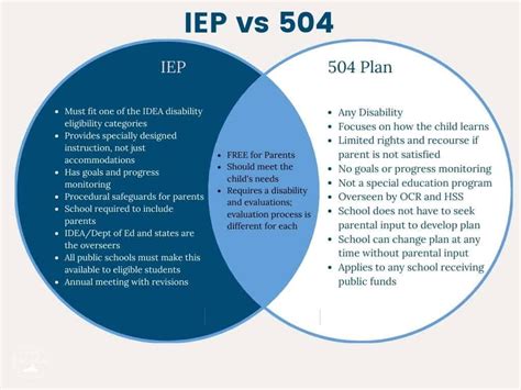 can you have a 504 and ipe