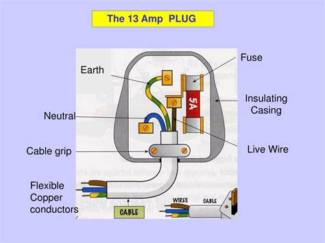 can you put a 13amp fuse in a 3 amp plug Doc