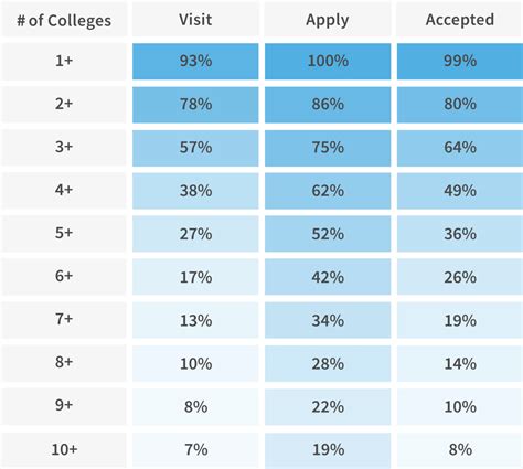 can you still apply to colleges after deadline