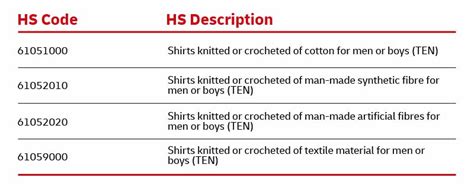 canada hs codes for electronic testing equipment pdf Epub