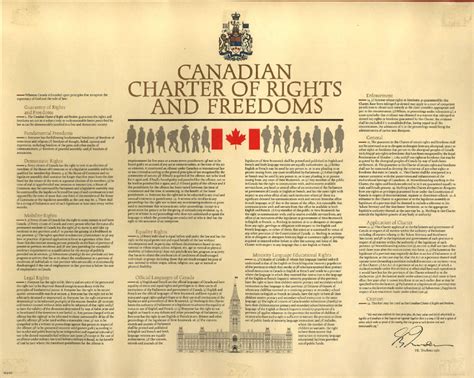 canada s indigenous constitution canada s indigenous constitution Doc