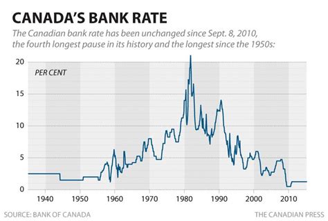 canada trust exchange rate