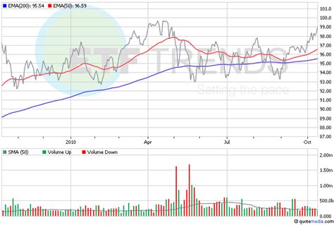 canadian dollar etf