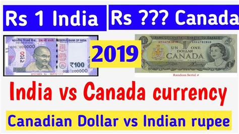 canadian dollar in india